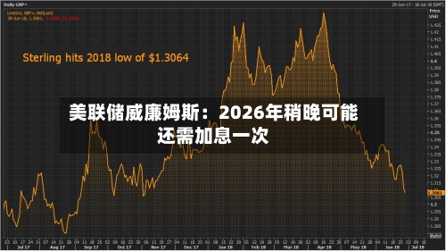 美联储威廉姆斯:2026年稍晚可能还需加息一次-第2张图片
