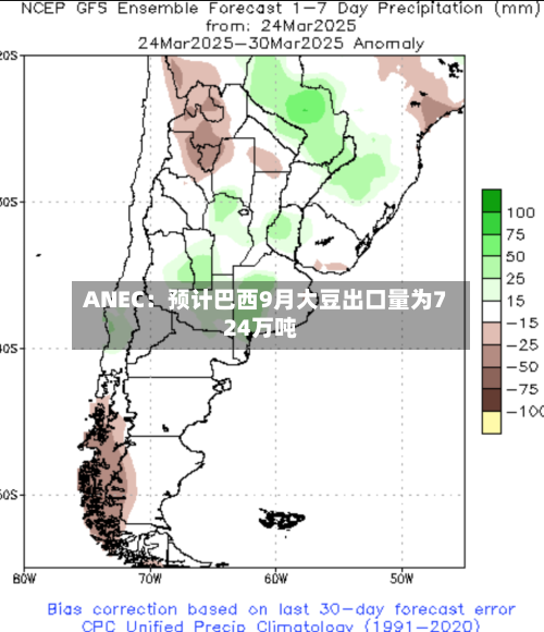 ANEC:预计巴西9月大豆出口量为724万吨-第2张图片