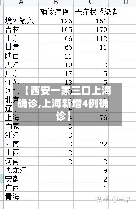 【西安一家三口上海确诊,上海新增4例确诊】