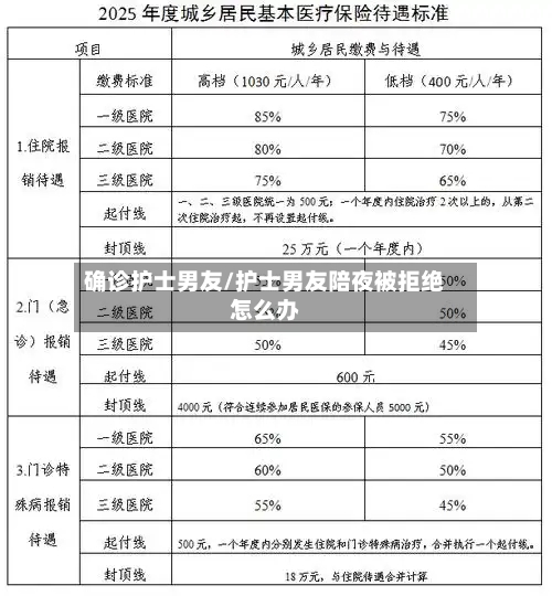 确诊护士男友/护士男友陪夜被拒绝怎么办-第2张图片