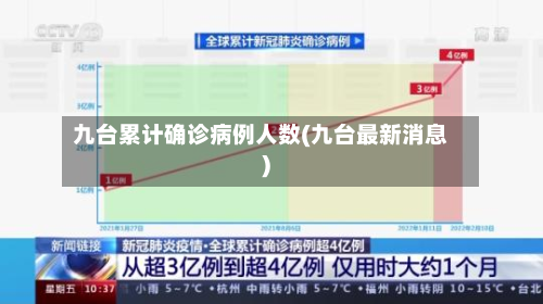 九台累计确诊病例人数(九台最新消息)