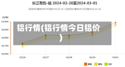 铝行情(铝行情今日铝价)