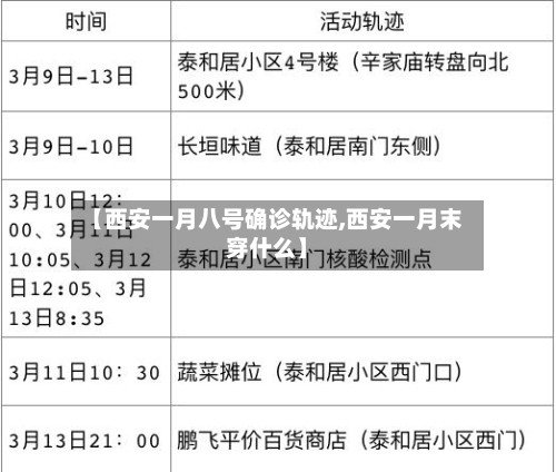 【西安一月八号确诊轨迹,西安一月末穿什么】-第3张图片