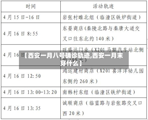 【西安一月八号确诊轨迹,西安一月末穿什么】