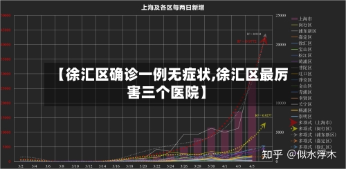 【徐汇区确诊一例无症状,徐汇区最厉害三个医院】-第2张图片