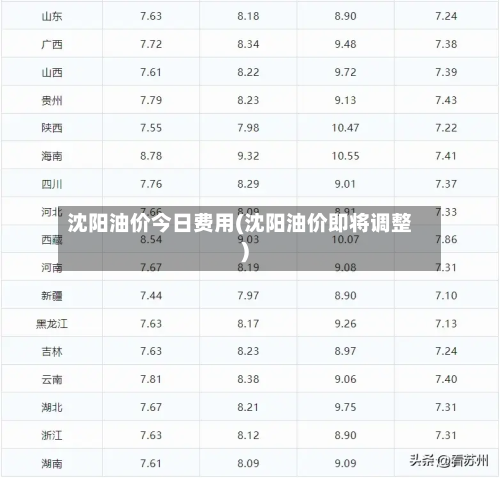 沈阳油价今日费用(沈阳油价即将调整)-第2张图片