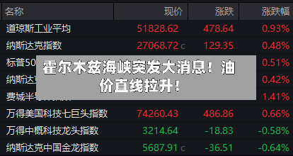 霍尔木兹海峡突发大消息！油价直线拉升！-第2张图片