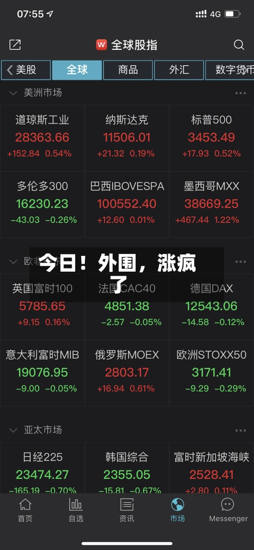 今日！外围，涨疯了-第2张图片