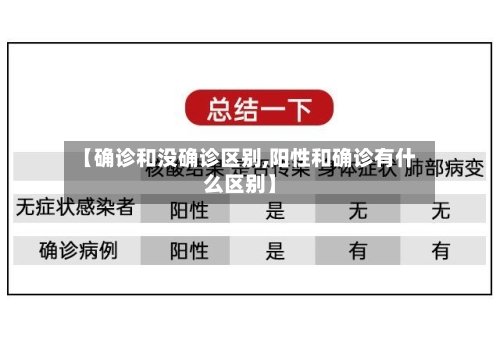 【确诊和没确诊区别,阳性和确诊有什么区别】