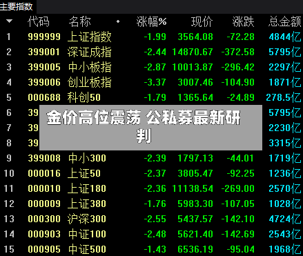 金价高位震荡 公私募最新研判