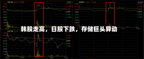 韩股走高，日股下跌，存储巨头异动-第2张图片