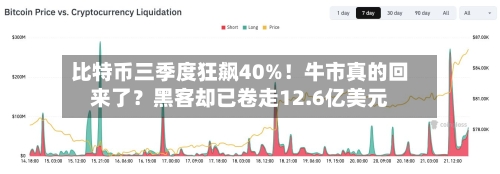 比特币三季度狂飙40%!牛市真的回来了?黑客却已卷走12.6亿美元-第3张图片