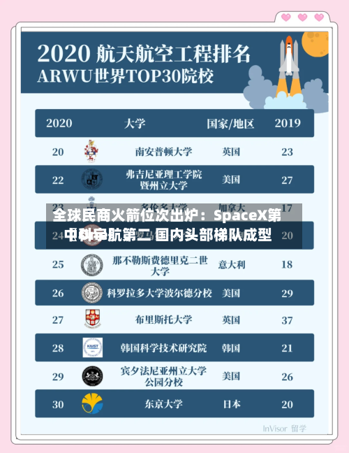 全球民商火箭位次出炉：SpaceX第〖One〗、中科宇航第二 国内头部梯队成型-第3张图片