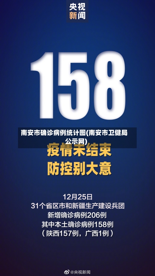 南安市确诊病例统计图(南安市卫健局公示网)-第2张图片