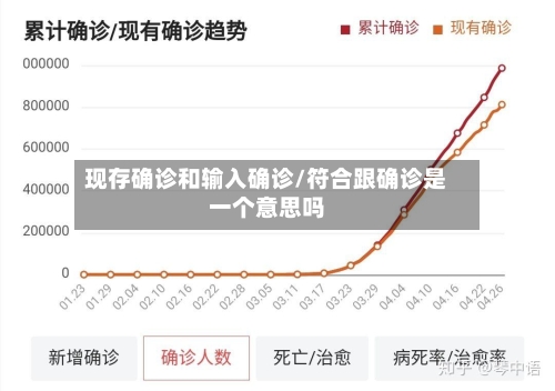 现存确诊和输入确诊/符合跟确诊是一个意思吗-第2张图片