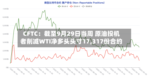 CFTC:截至9月29日当周 原油投机者削减WTI净多头头寸17,317份合约