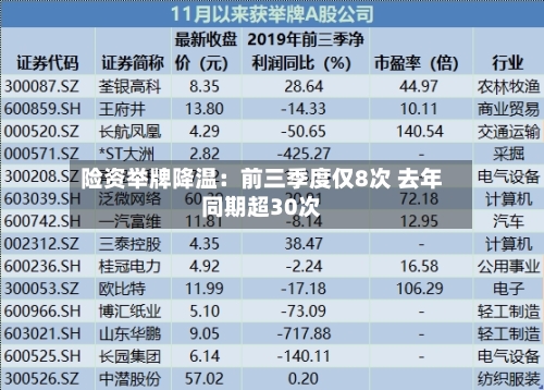 险资举牌降温:前三季度仅8次 去年同期超30次-第2张图片