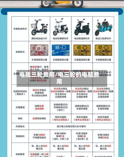 电瓶三轮费用/电三轮的电瓶费用