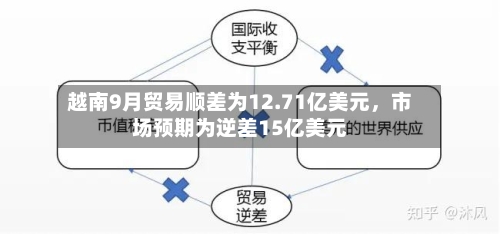 越南9月贸易顺差为12.71亿美元，市场预期为逆差15亿美元