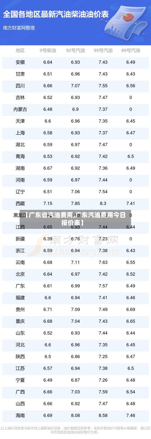 【广东省汽油费用,广东汽油费用今日报价表】-第3张图片