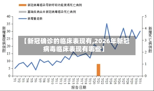 【新冠确诊的临床表现有,2026年新冠病毒临床表现有哪些】