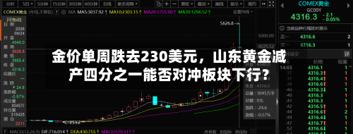 金价单周跌去230美元，山东黄金减产四分之一能否对冲板块下行？