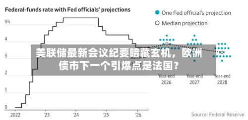 美联储最新会议纪要暗藏玄机，欧洲债市下一个引爆点是法国？-第3张图片