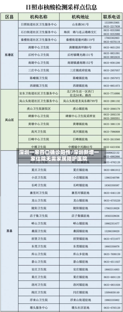 深圳一家四口确诊阳性/深圳新增一家住院无需家属陪护医院-第2张图片