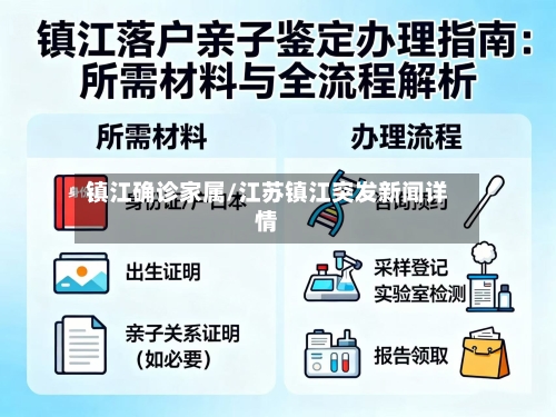 镇江确诊家属/江苏镇江突发新闻详情-第2张图片