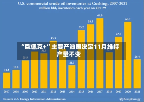 “欧佩克+”主要产油国决定11月维持产量不变