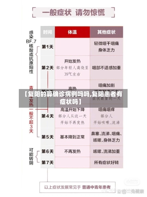 【复阳的算确诊病例吗吗,复阳患者有症状吗】