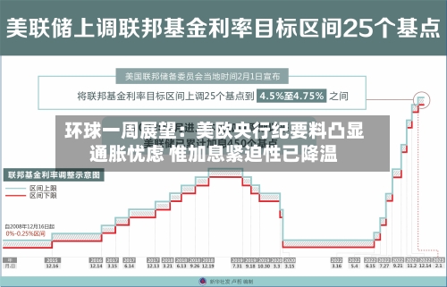 环球一周展望：美欧央行纪要料凸显通胀忧虑 惟加息紧迫性已降温