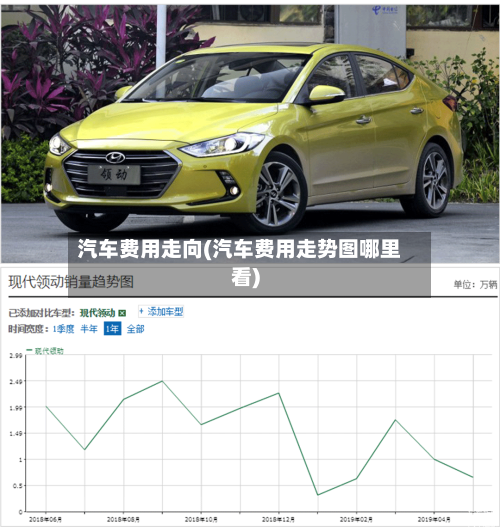 汽车费用走向(汽车费用走势图哪里看)-第2张图片