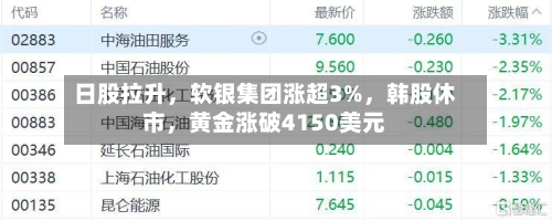日股拉升,软银集团涨超3%,韩股休市,黄金涨破4150美元