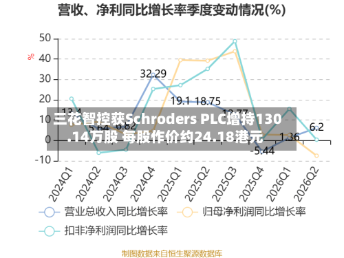 三花智控获Schroders PLC增持130.14万股 每股作价约24.18港元-第2张图片