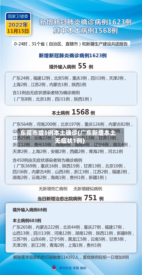 东莞市增5例本土确诊(广东新增本土无症状1例)