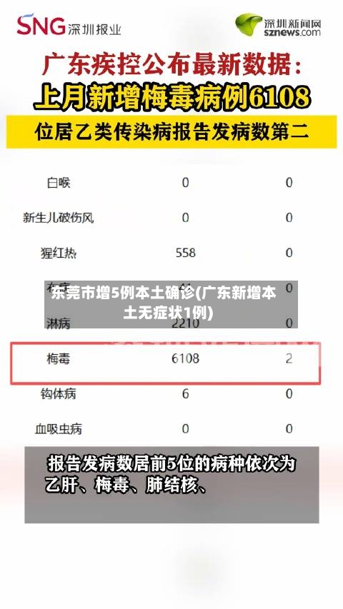 东莞市增5例本土确诊(广东新增本土无症状1例)-第2张图片
