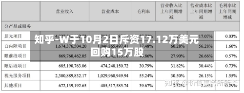 知乎-W于10月2日斥资17.12万美元回购15万股-第1张图片