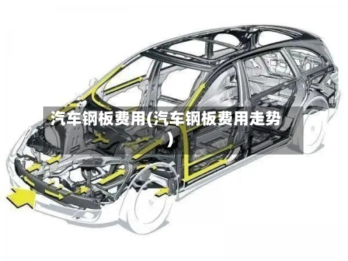 汽车钢板费用(汽车钢板费用走势)-第1张图片
