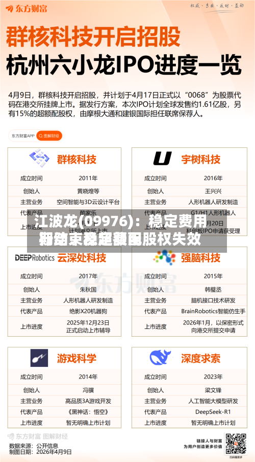 江波龙(09976)：稳定费用行动、稳定费用期结束及超额配股权失效-第2张图片