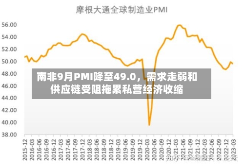 南非9月PMI降至49.0	，需求走弱和供应链受阻拖累私营经济收缩-第2张图片