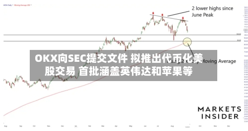 OKX向SEC提交文件 拟推出代币化美股交易 首批涵盖英伟达和苹果等