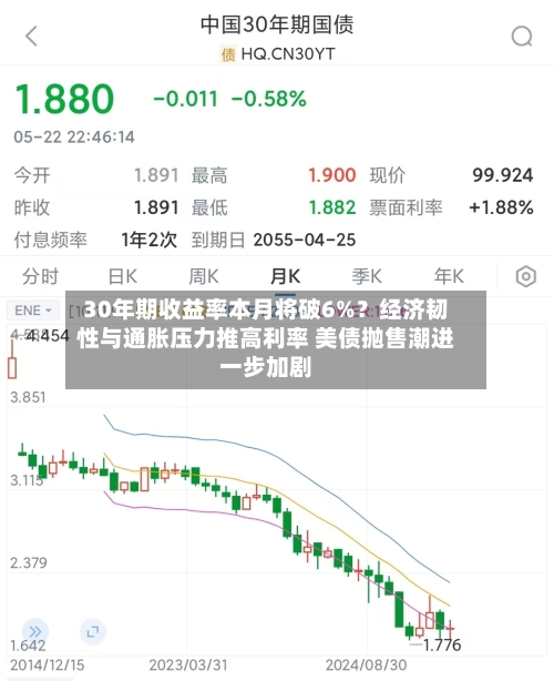 30年期收益率本月将破6%?经济韧性与通胀压力推高利率 美债抛售潮进一步加剧