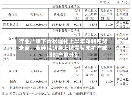 行业严峻下青松建化上半年净利逆势走高,业绩说明会上披露暂无扩产或调剂产能计划