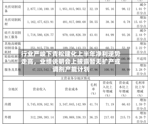 行业严峻下青松建化上半年净利逆势走高	，业绩说明会上披露暂无扩产或调剂产能计划-第2张图片