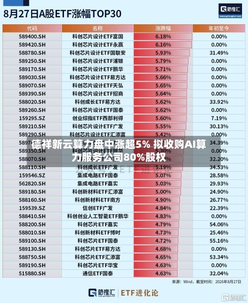 德祥新云算力盘中涨超5% 拟收购AI算力服务公司80%股权-第1张图片