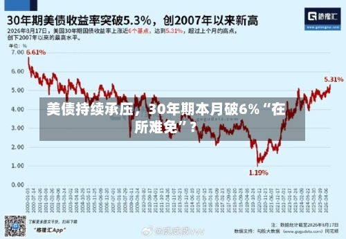 美债持续承压,30年期本月破6%“在所难免”?