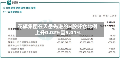 花旗集团在天岳先进的H股好仓比例上升0.02%至5.01%