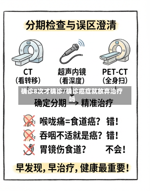 确诊8次才确诊/确诊癌症就放弃治疗吗