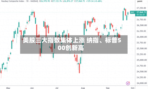 美股三大指数集体上涨 纳指	、标普500创新高-第1张图片